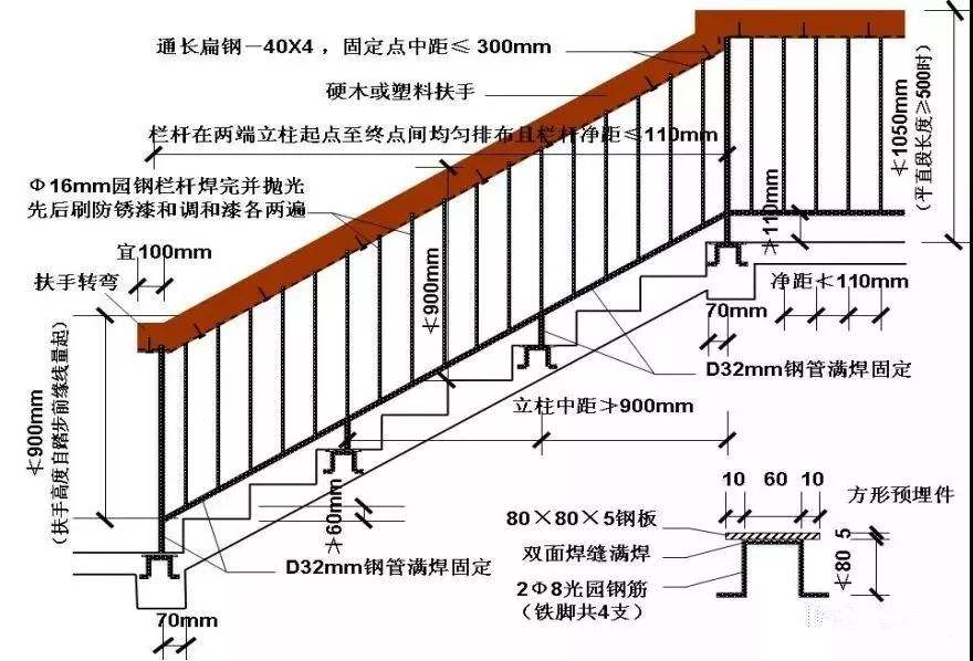 楼梯扶手高度从踏步哪里量