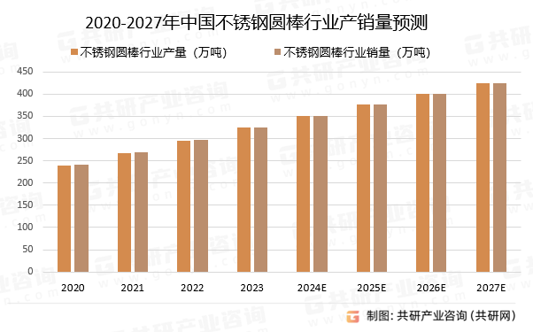 国内研究不锈钢的现状分析