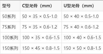 轻钢龙骨型号规格表图解视频