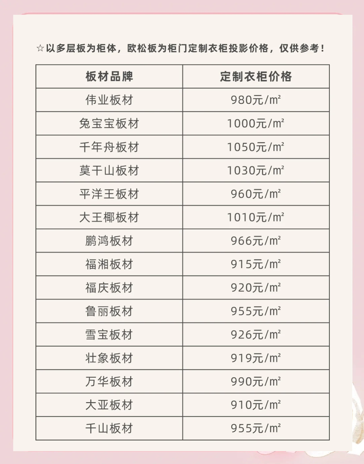 货架板价格一般是多少钱一个