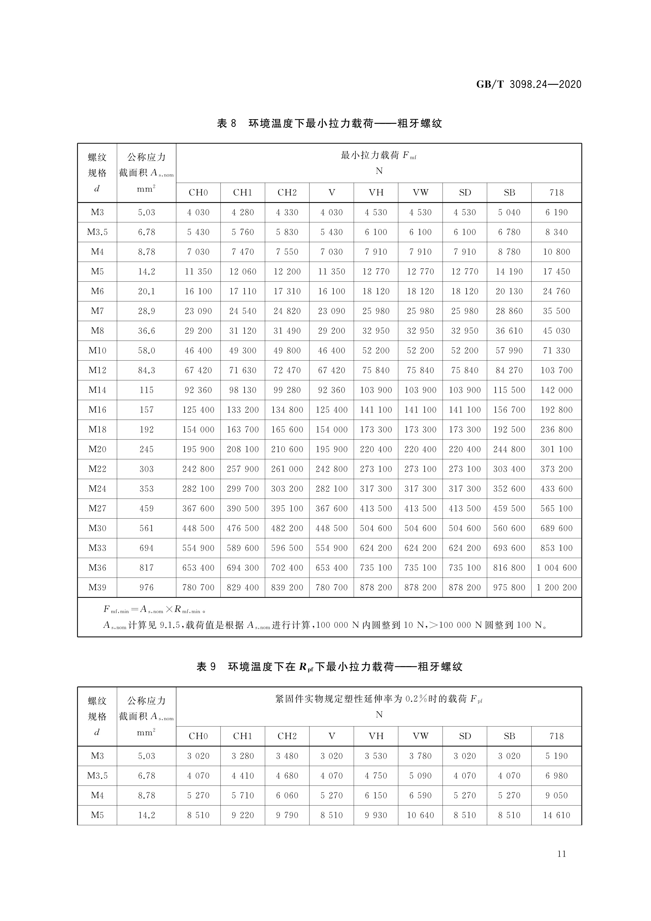 不锈钢国家标准最新版gb4806