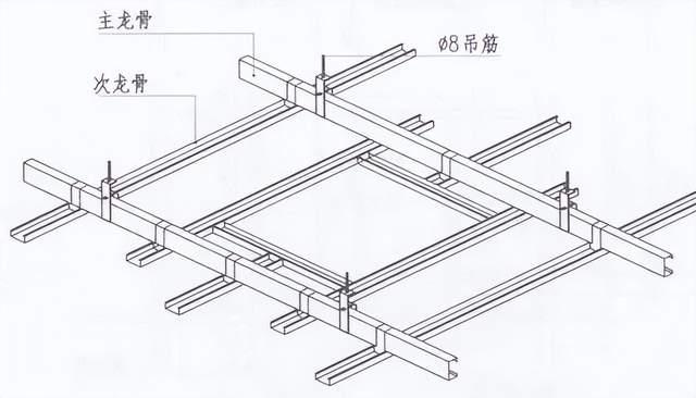 吊顶轻钢龙骨用什么规格比较好