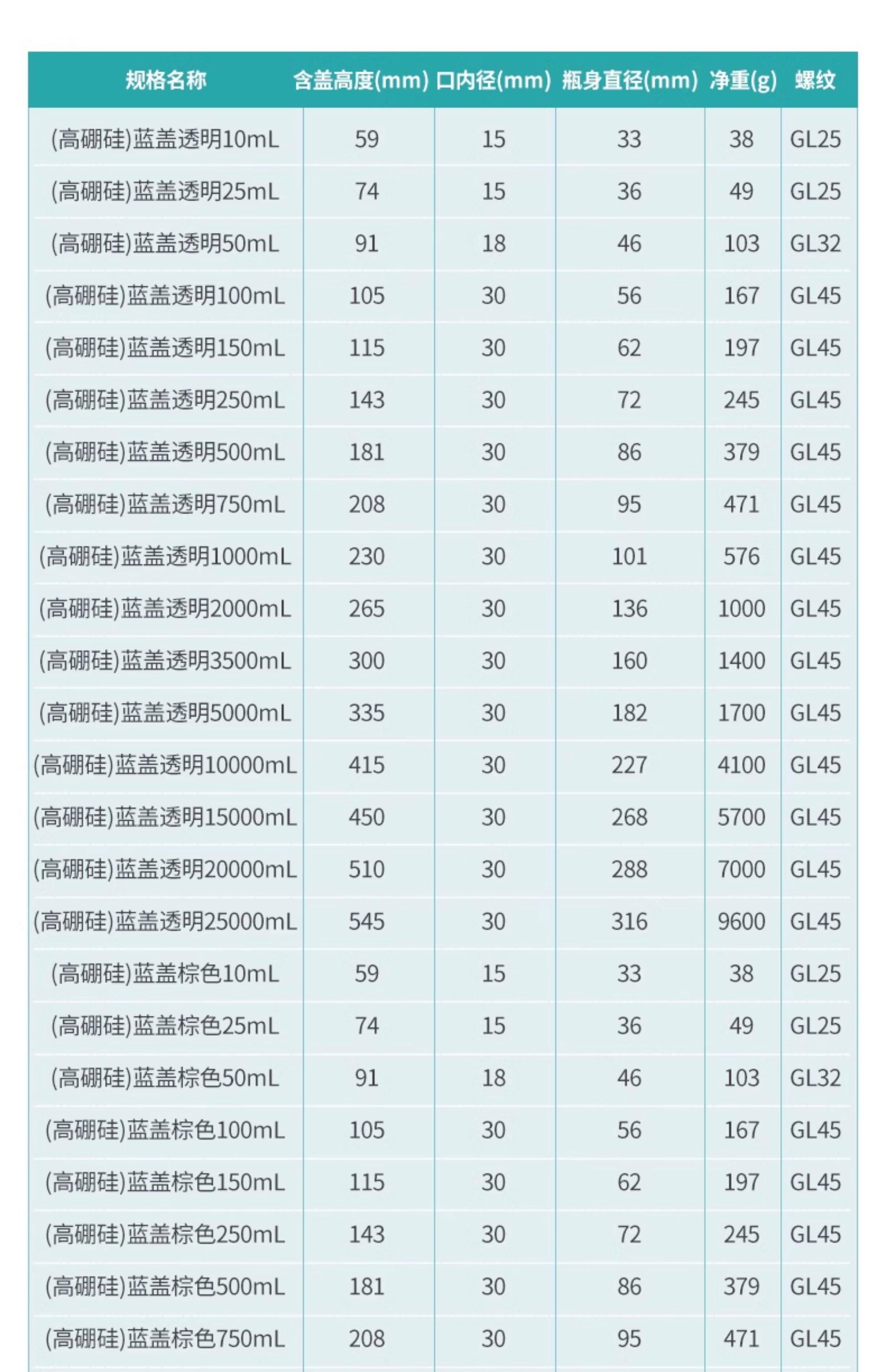 玻璃丝棉容重允许误差范围