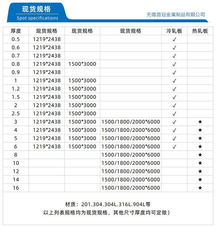 镀锌波纹板生产厂家15厚