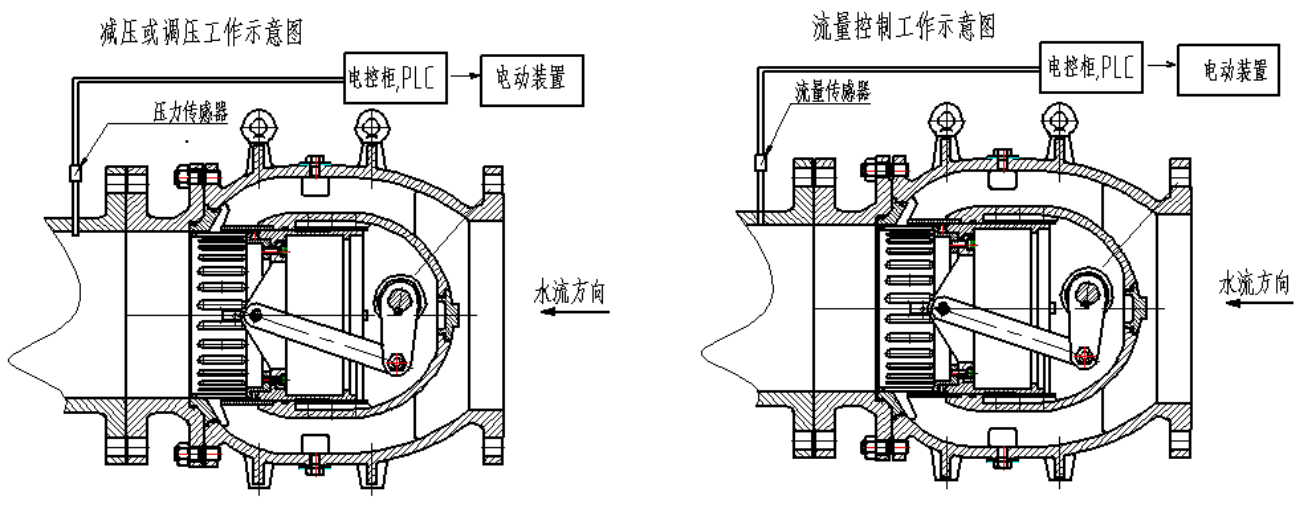 调压阀的结构和工作原理