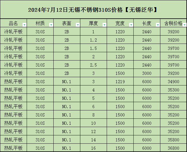 420不锈钢相当国内什么材质