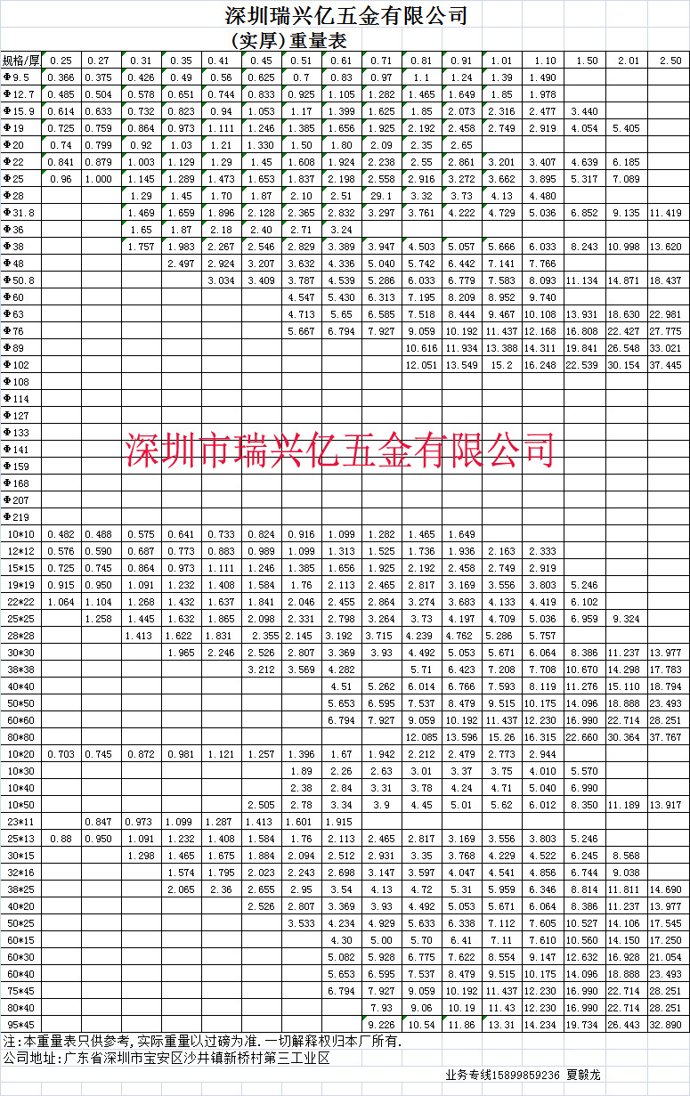不锈钢装饰管品牌排行榜前十名