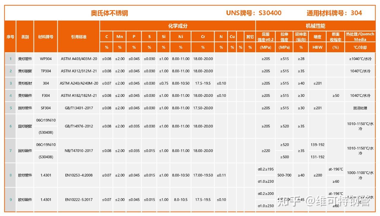 304不锈钢板允许偏差范围