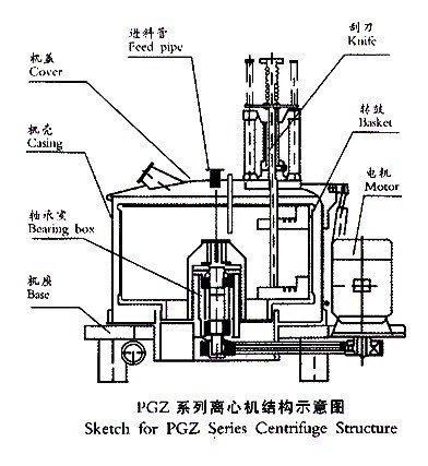 离心机脉冲刮刀什么意思啊视频
