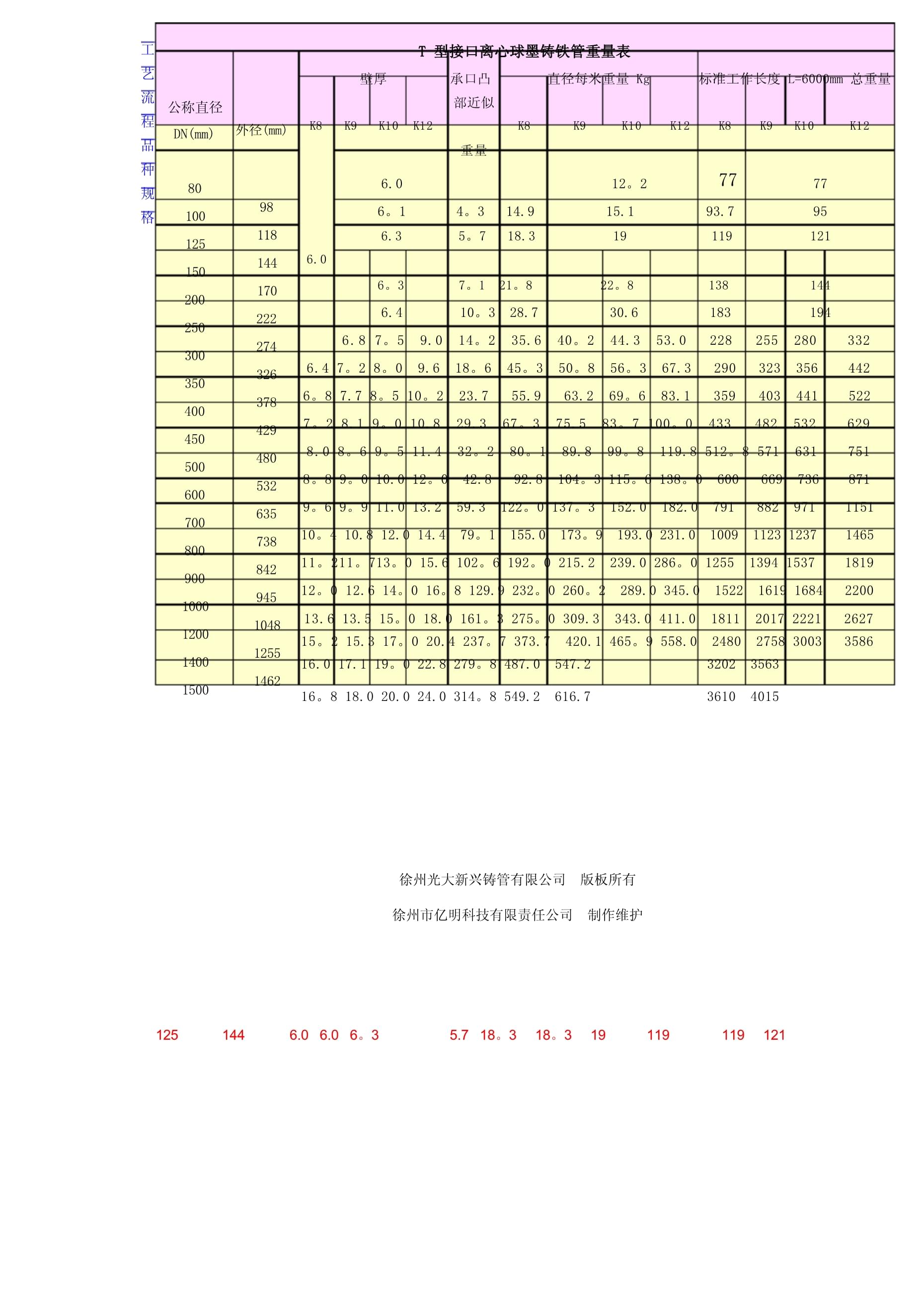 强力排水管重量是多少公斤
