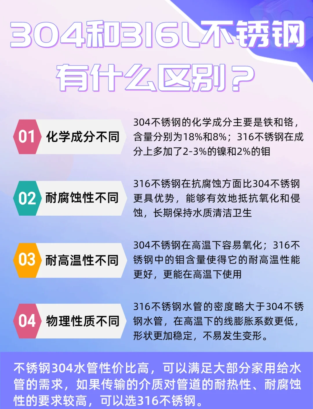 316不锈钢含钼的害处是什么