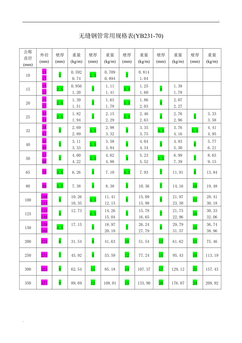 无缝钢管型号规格表图片及价格