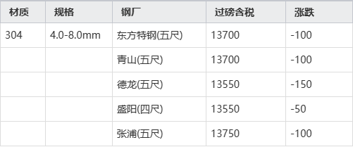 304价格是多少钱一吨