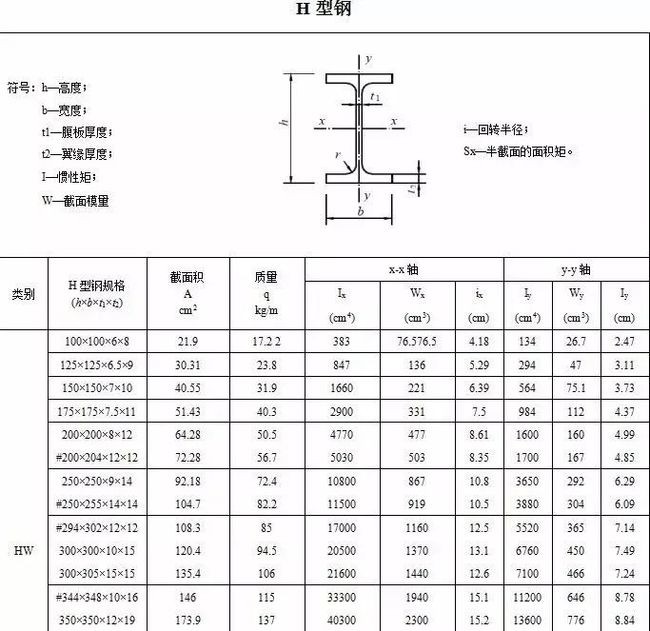 轻钢龙骨厚度标准gbt11981