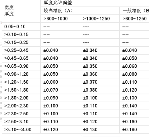 不锈钢板理论重量密度是多少度