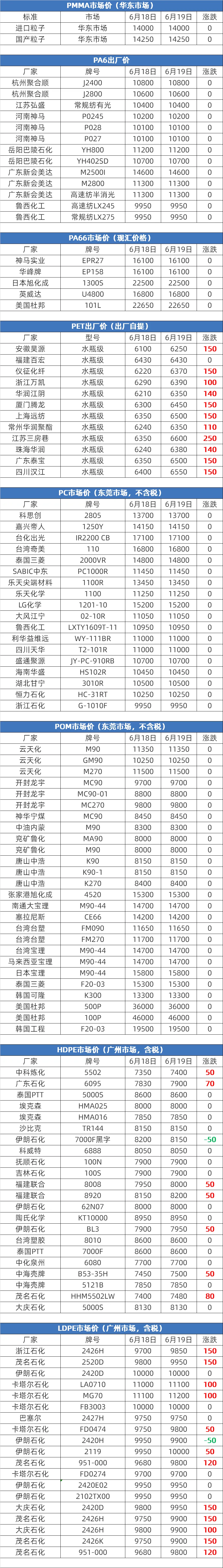 顺丁橡胶价格最新行情监测