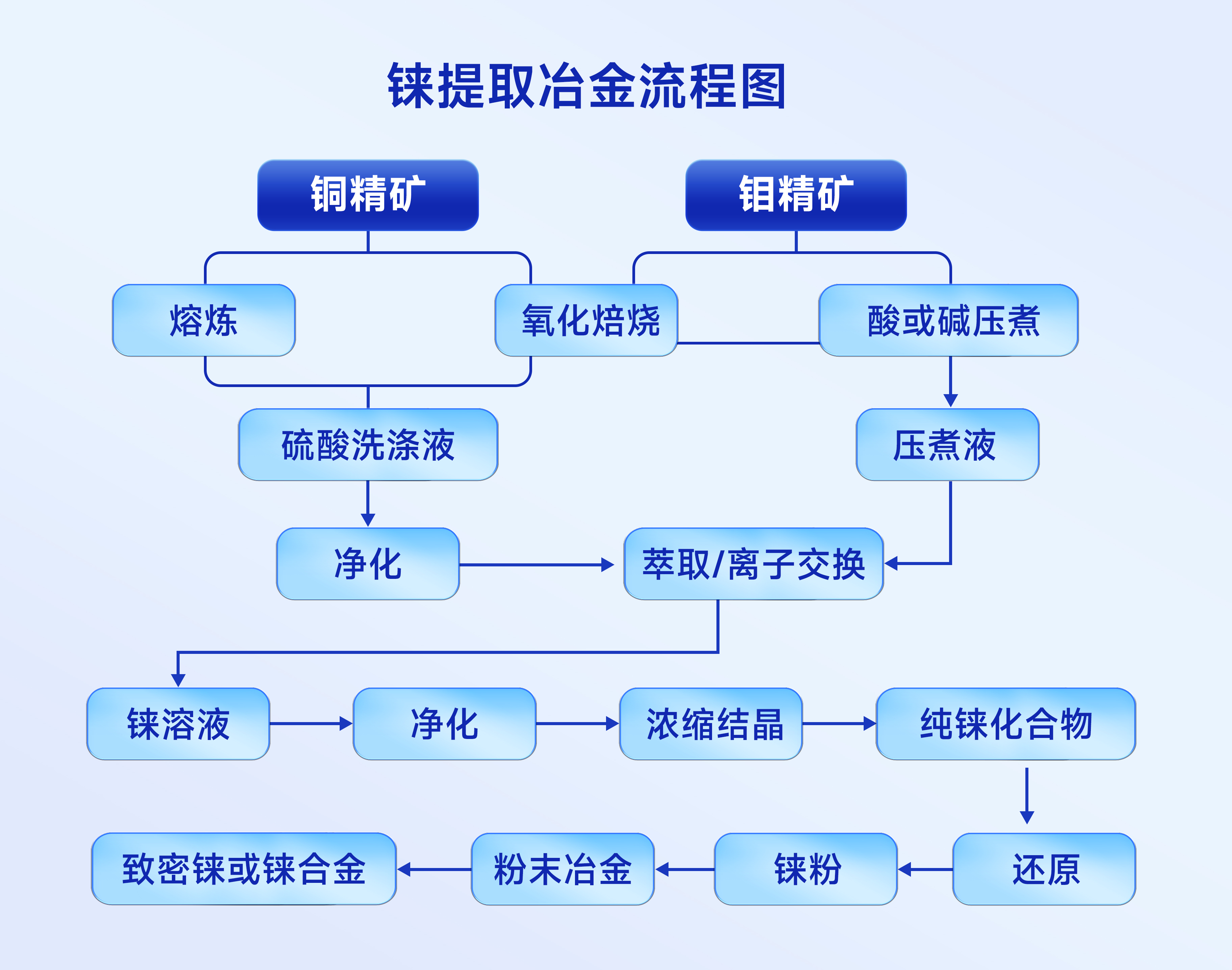 含镍的不锈钢和不含镍的区别