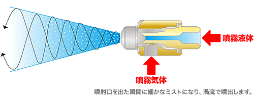 蒸汽在喷嘴中为什么会膨胀的原因