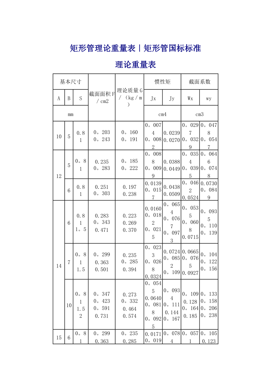 不锈钢方管重量计算公式表304中的304是什么意思?