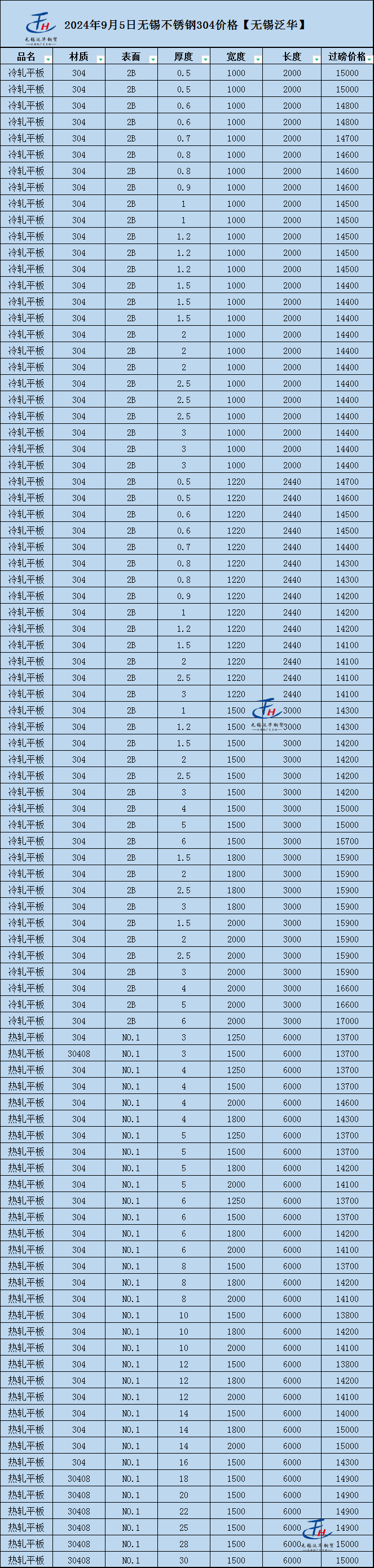2025年6月28日 第92页