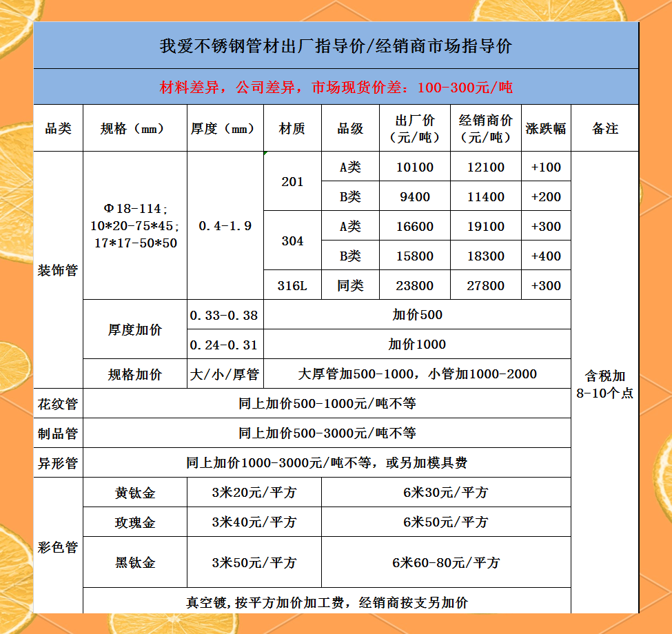 不锈钢钢丝1.2的价格