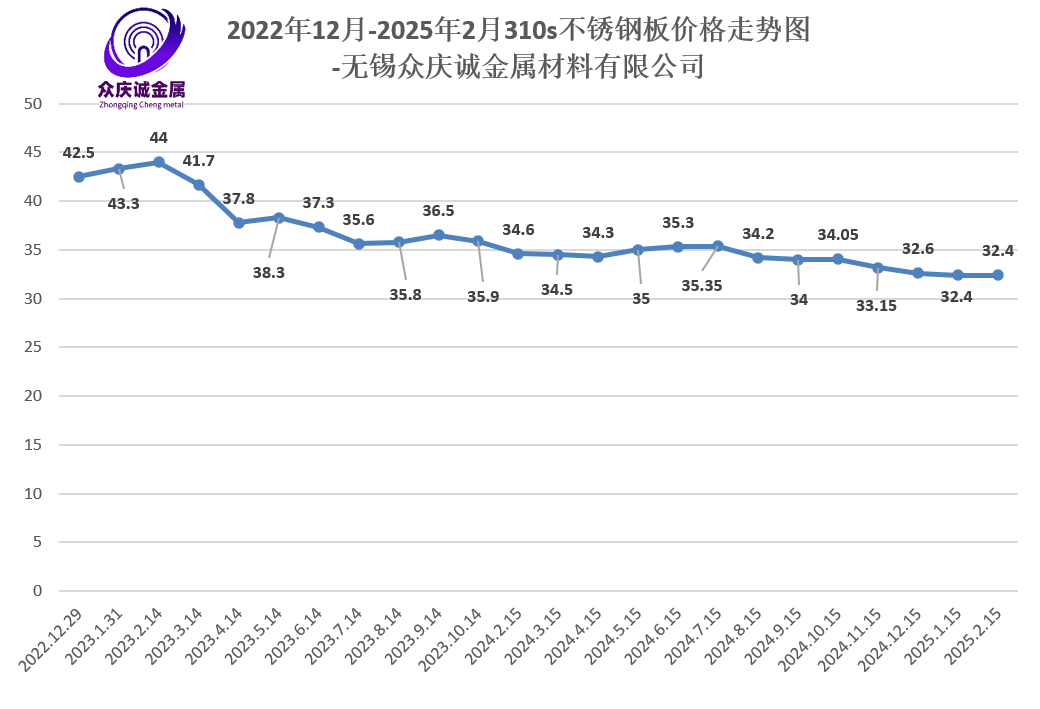 2025不锈钢304价格走势在哪里看
