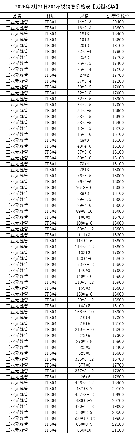 304的不锈钢管价格表