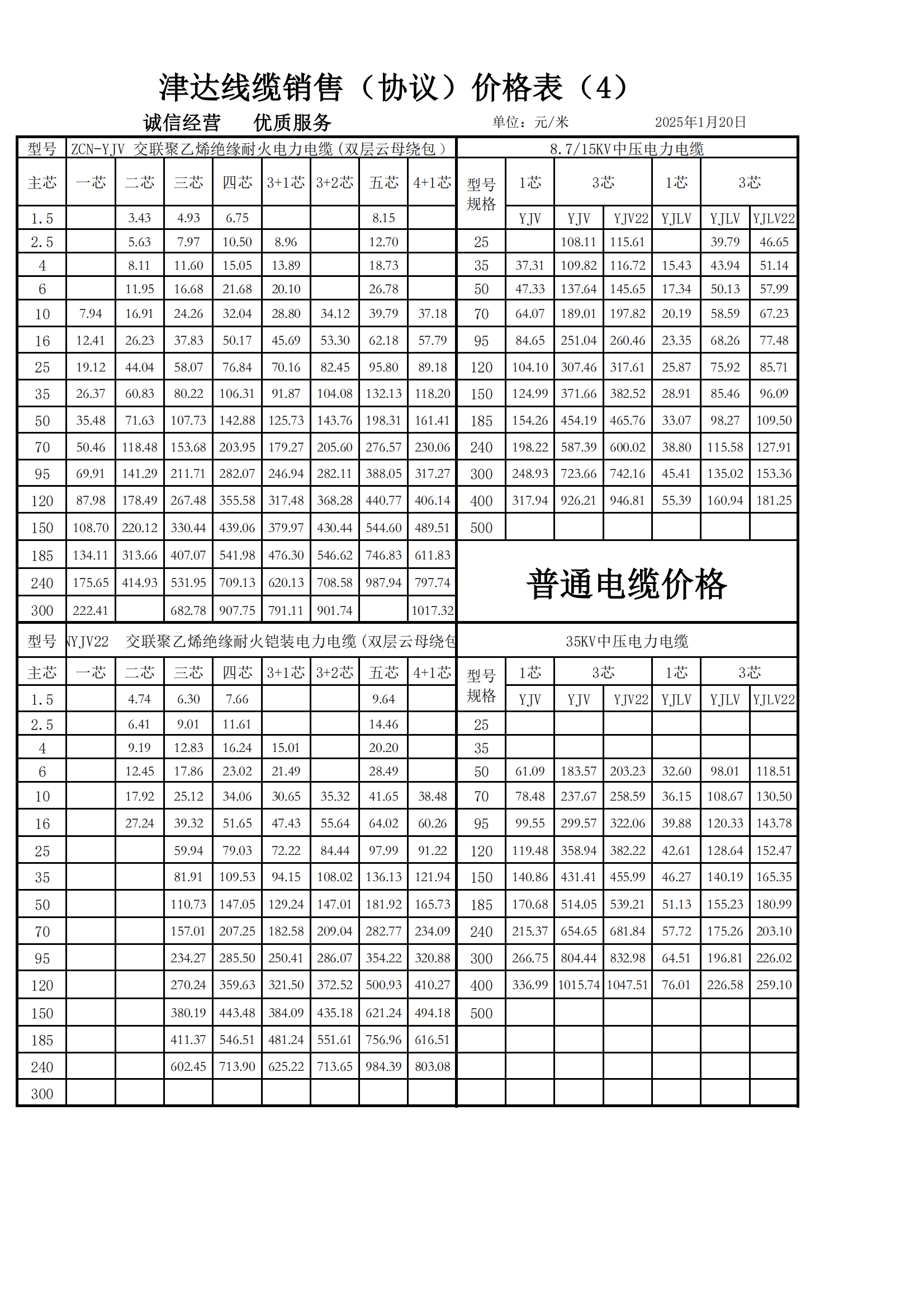 2025201今日价格是多少钱一吨呢