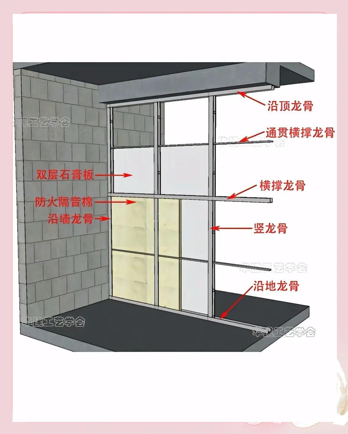 轻钢龙骨隔墙规格型号大全2025