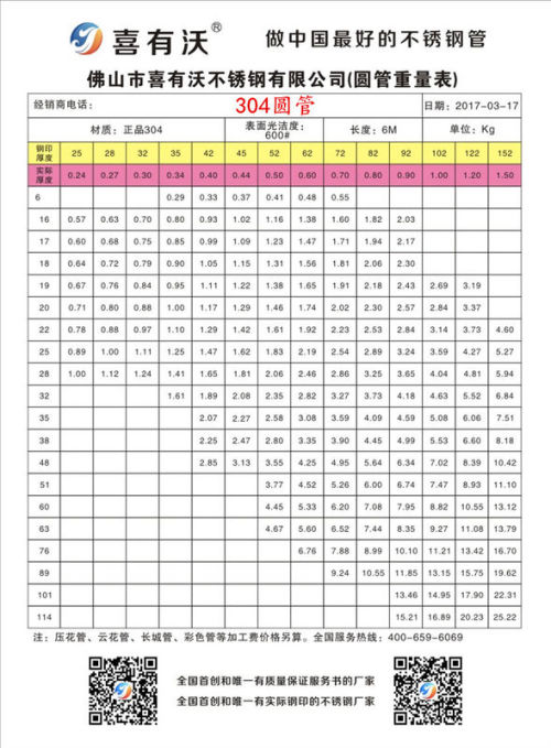 不锈钢管304国标厚度是多少
