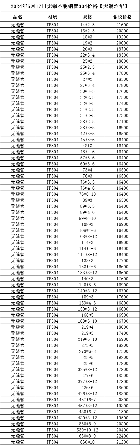2025年6月28日 第5页