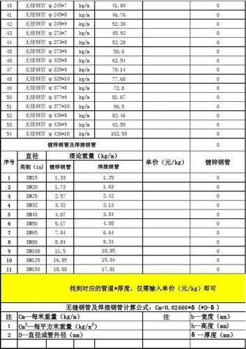 天津热镀锌钢管价格表查询2025