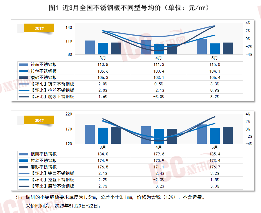 2021不锈钢价格最新行情走势图2025