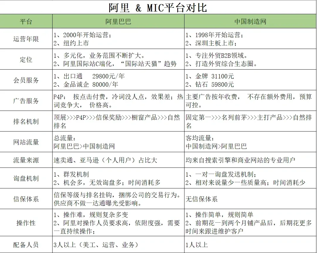 中国制造网为什么是b2b