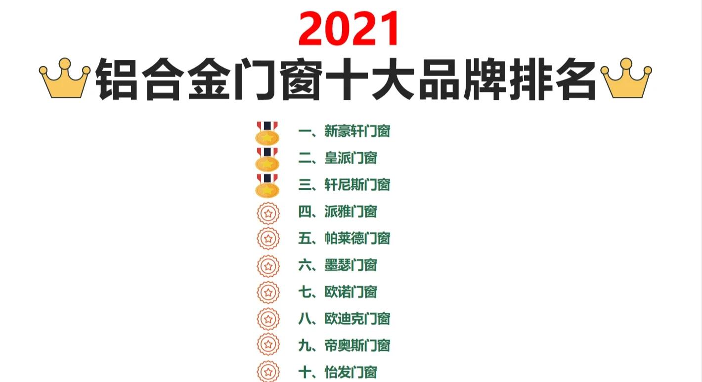 百度知道 中国十大铝合金门窗品牌,百度知道 中国十大铝合金门窗品牌