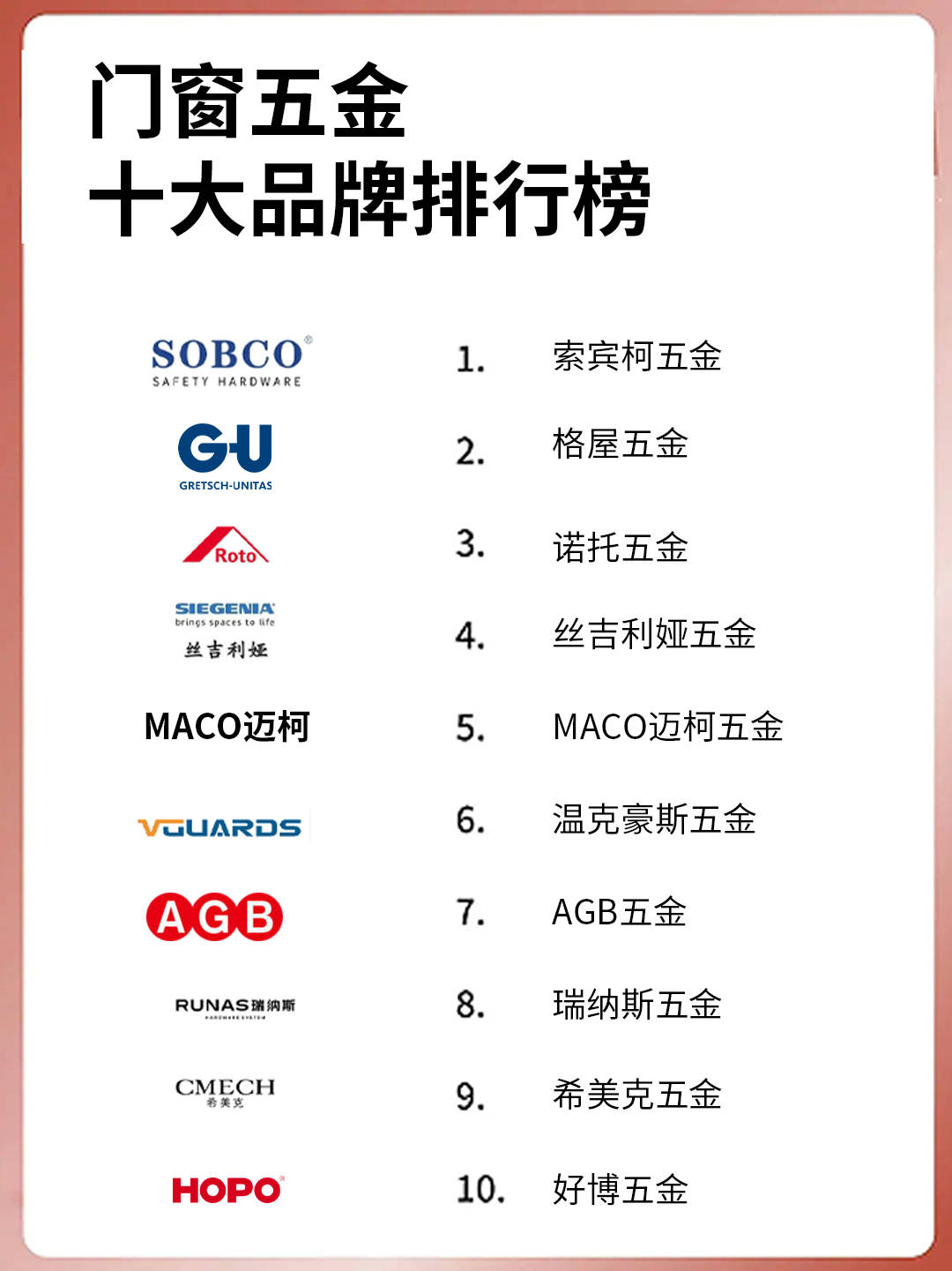 装修五金件品牌排行榜前十名