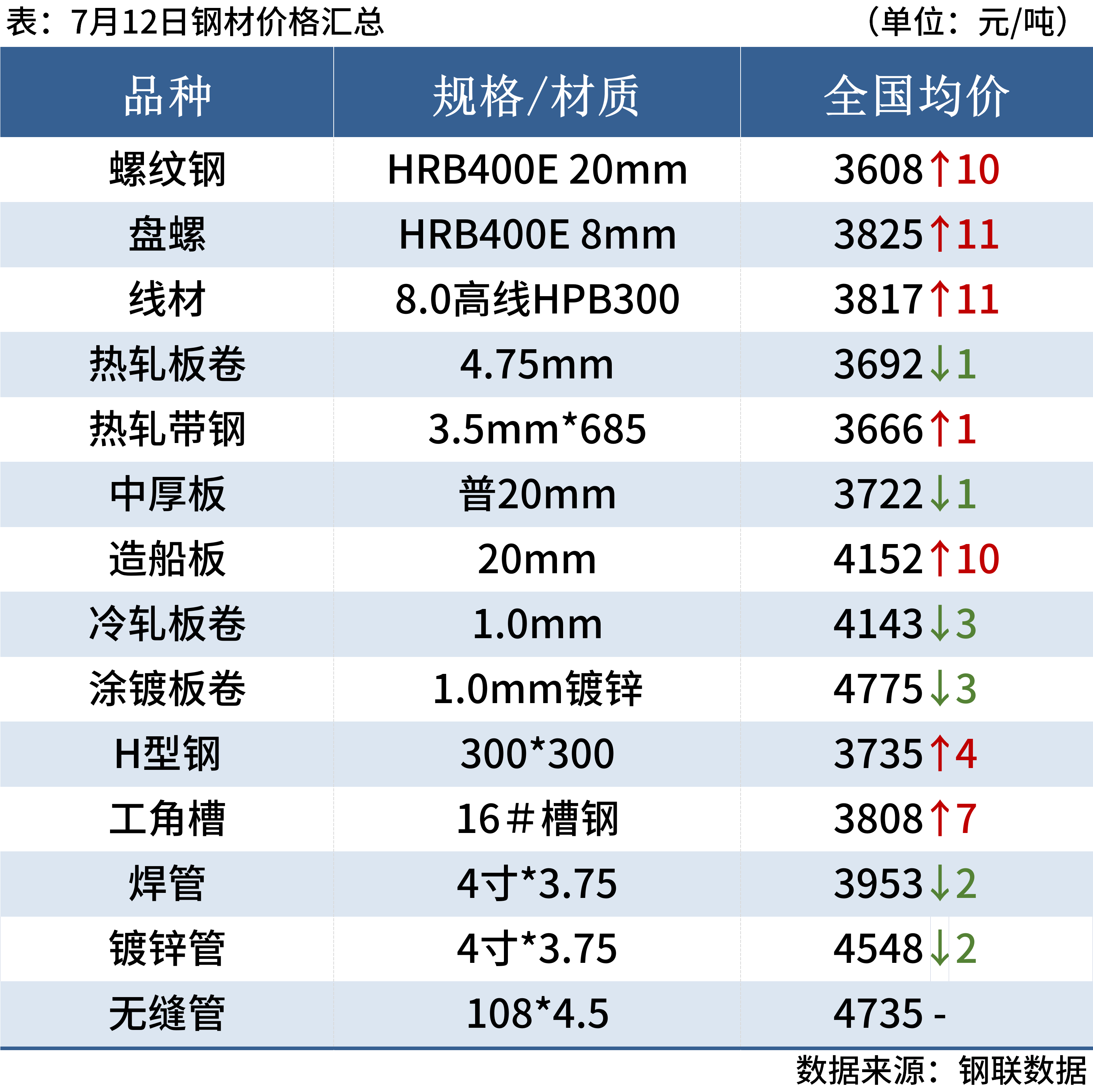 201不锈钢线材多少钱一吨,201不锈钢线材多少钱一吨