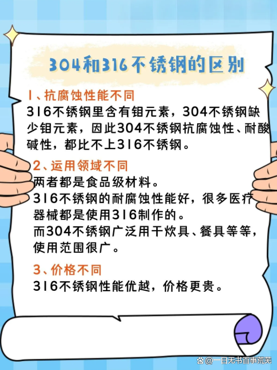 304不锈钢好还是316不锈钢哪个好,304不锈钢好还是316不锈钢哪个好