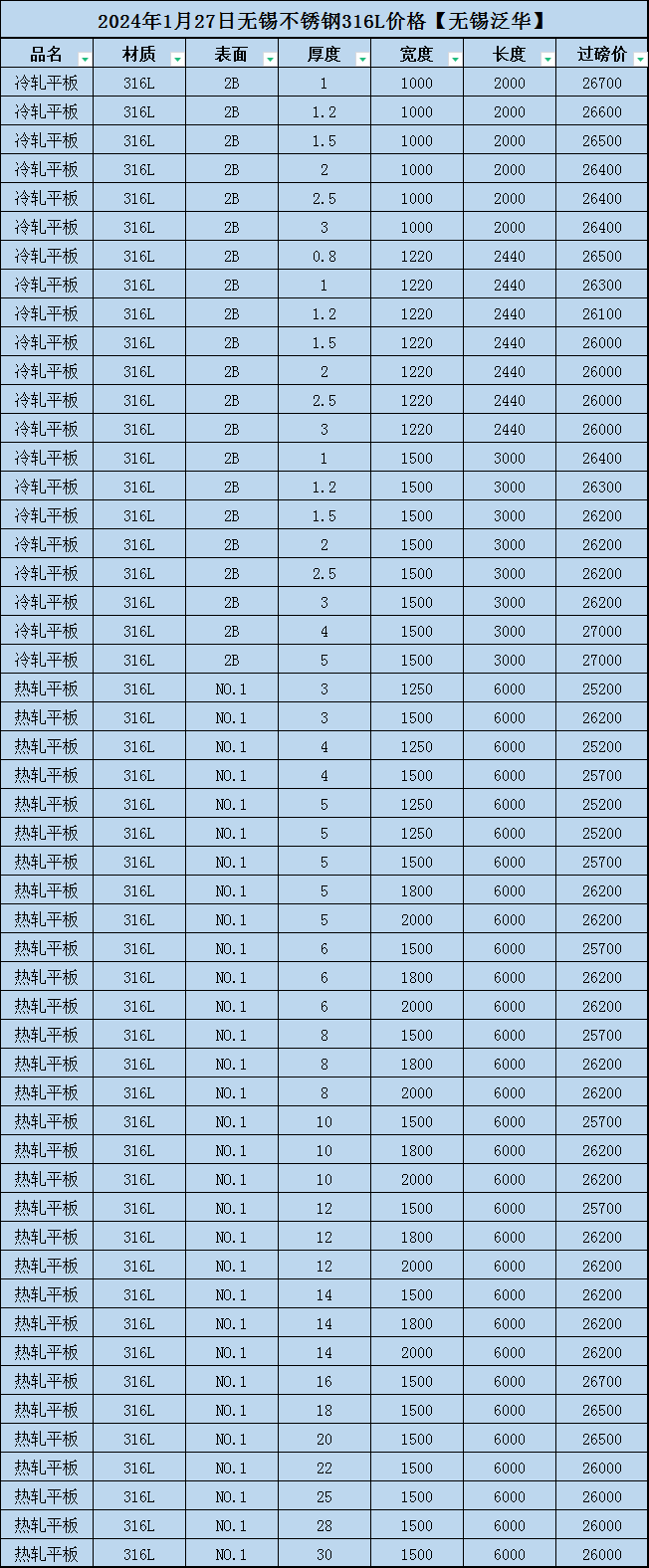 201不锈钢价格最新行情走势图,201不锈钢价格最新行情走势图