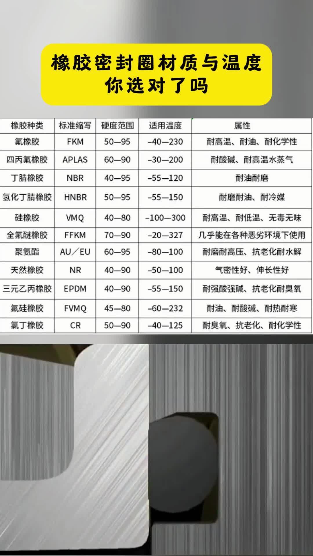中国橡胶制品企业排名