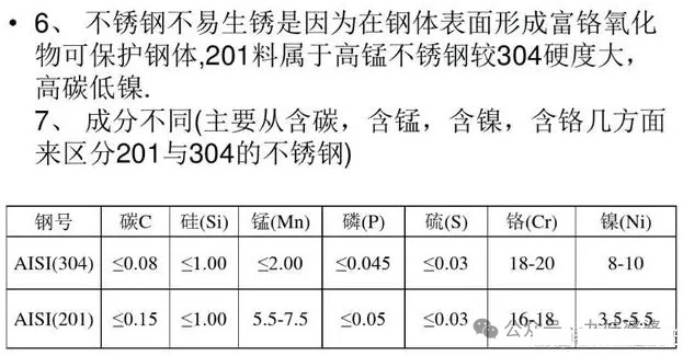 一般201不锈钢能烂几年