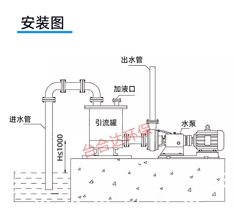虹吸排水系统多少钱一平方米安装,虹吸排水系统多少钱一平方米安装