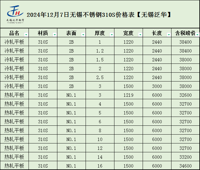 不锈钢价格行情走势最新