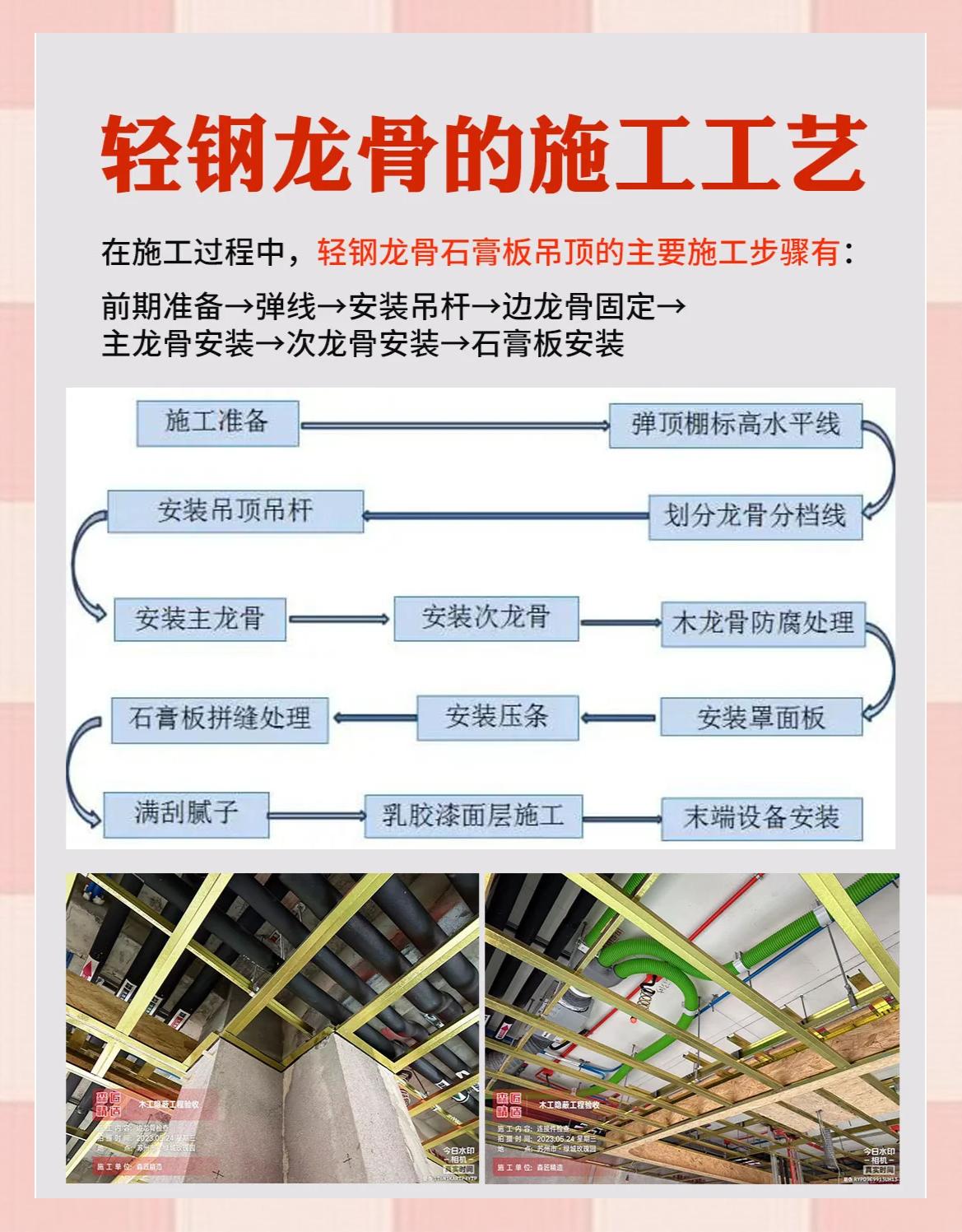 轻钢龙骨石膏板吊顶多少钱一平方包工包料,轻钢龙骨石膏板吊顶多少钱一平方包工包料