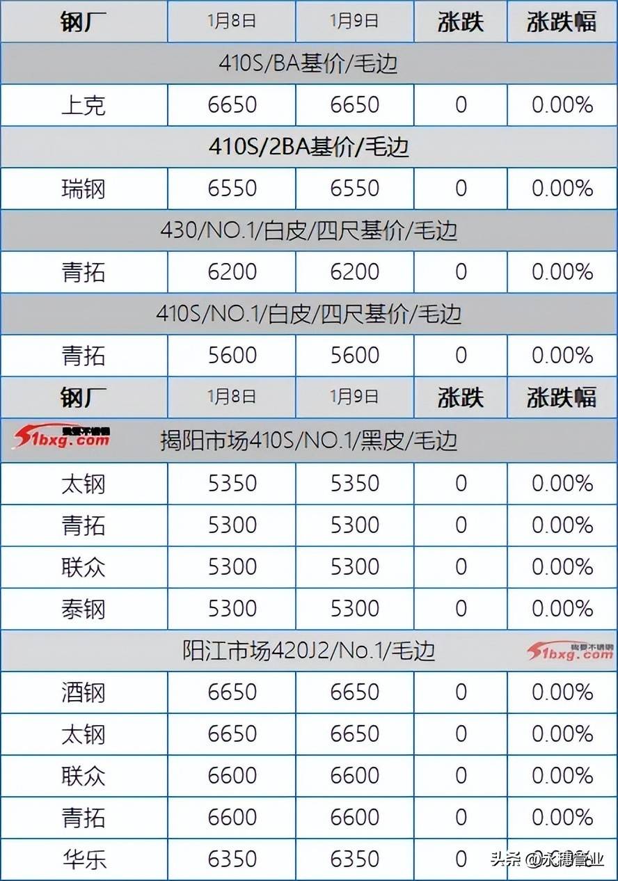 不锈钢400系列是什么意思,不锈钢400系列是什么意思