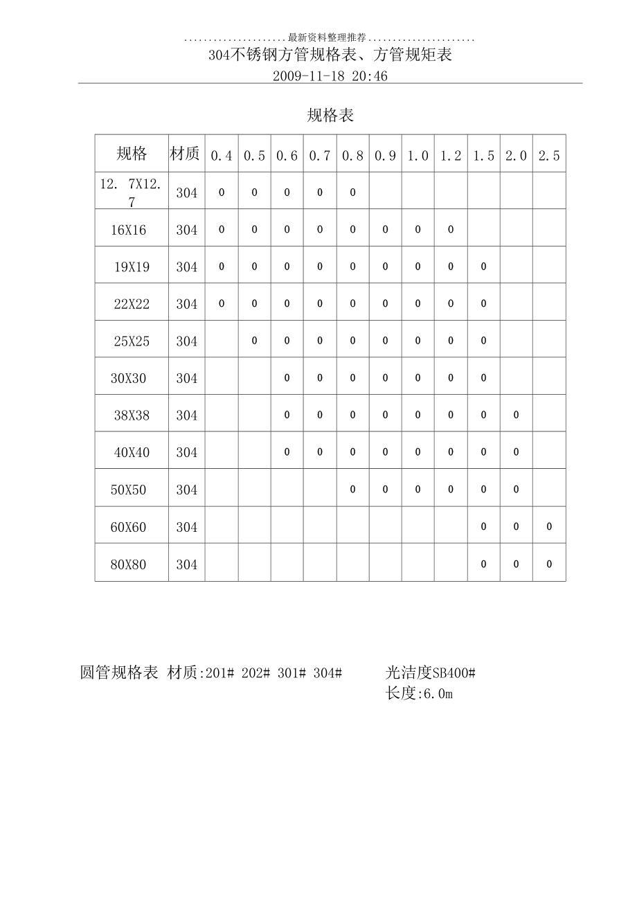不锈钢方管价格304价格表