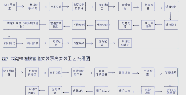 泵站施工流程和工艺
