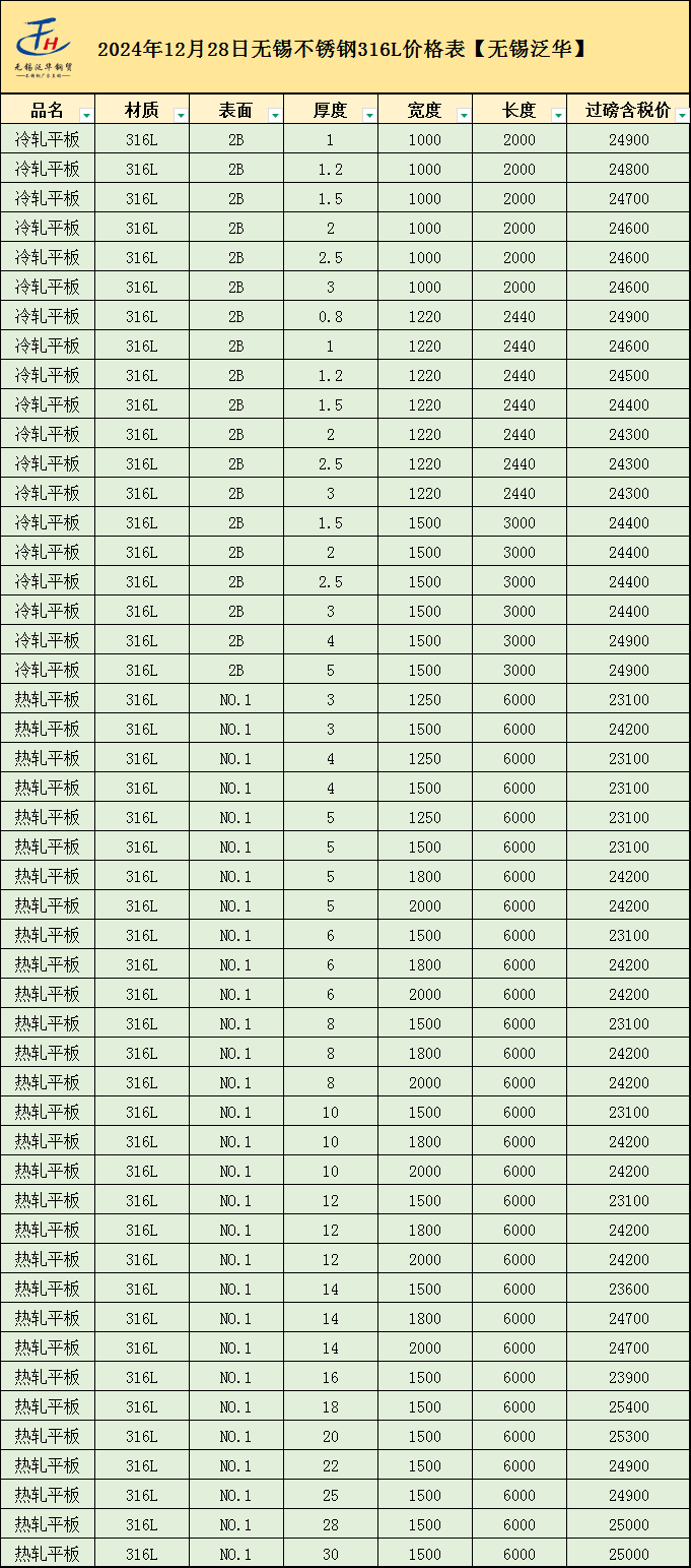 不锈钢304价格多少