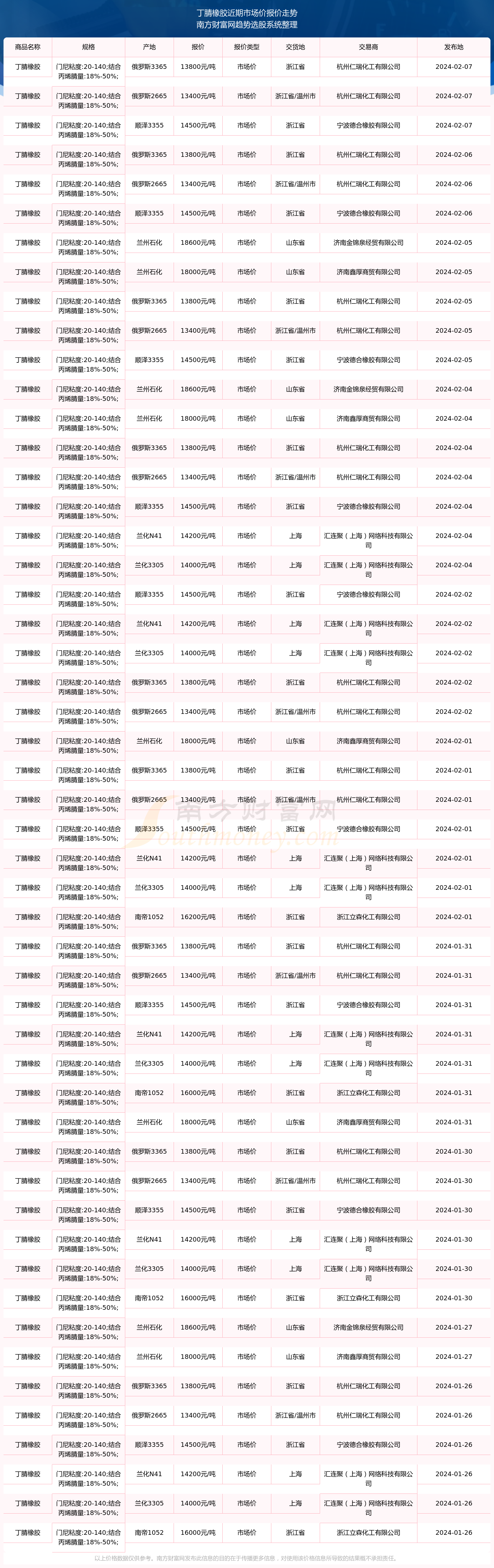 橡胶板价格多少钱一平方