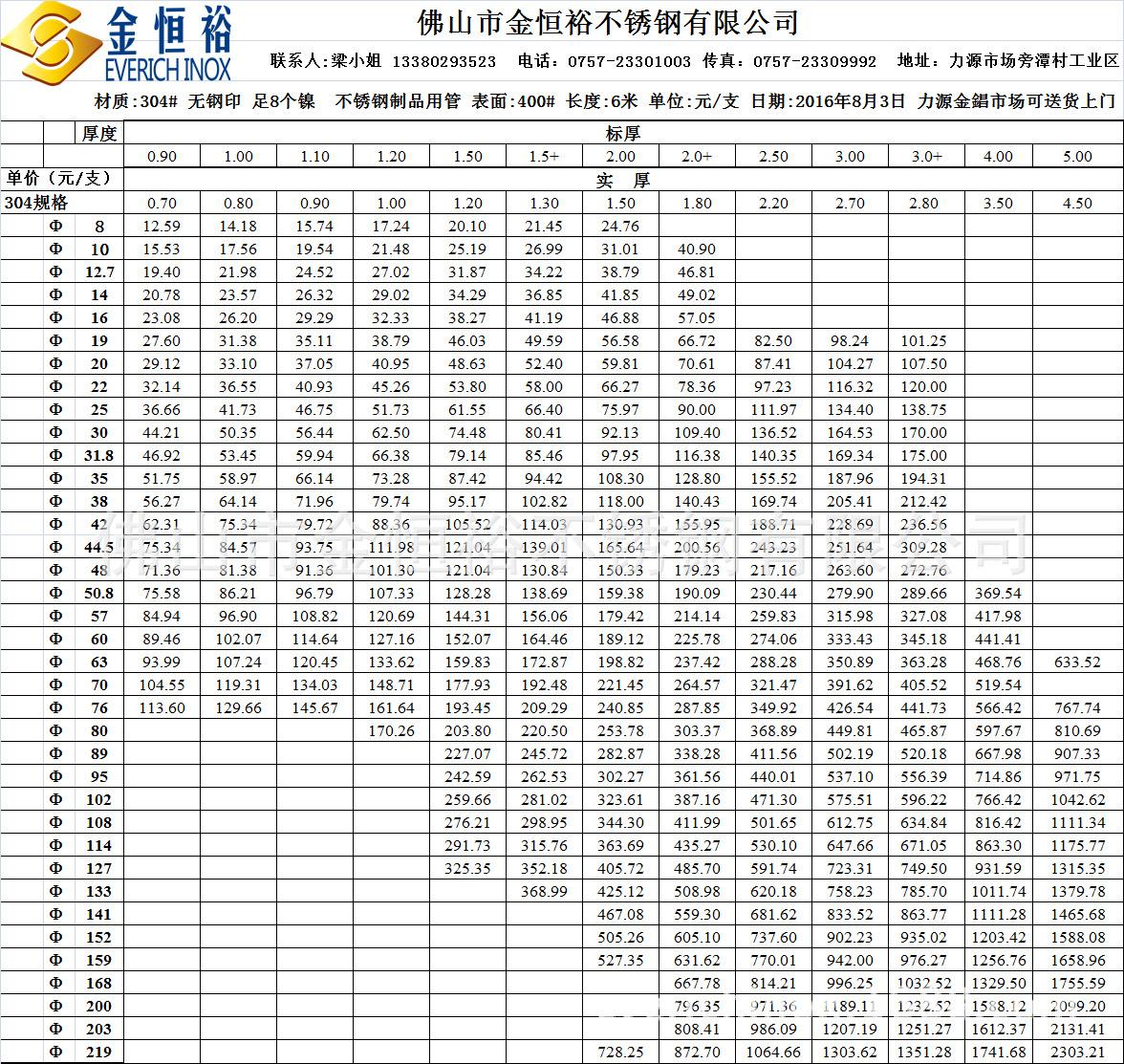 不锈钢圆管304价格表,不锈钢圆管304价格表